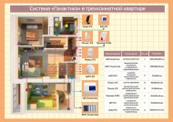 Сигнализация "Галактика" для квартиры