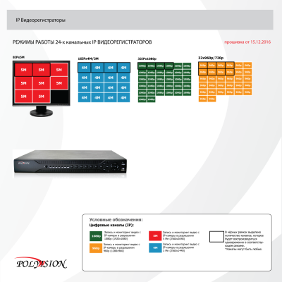 24-канальный IP-видеорегистратор для установки в 19" стойку PVDR-24NRS2 rev.B rack