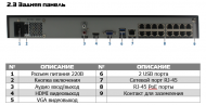 16-канальный IP-видеорегистратор с 16 PoE портами PVDR-IP5-16M2POE v.5.9.1