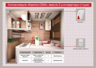 Сигнализация "Express GSM 2" для квартиры